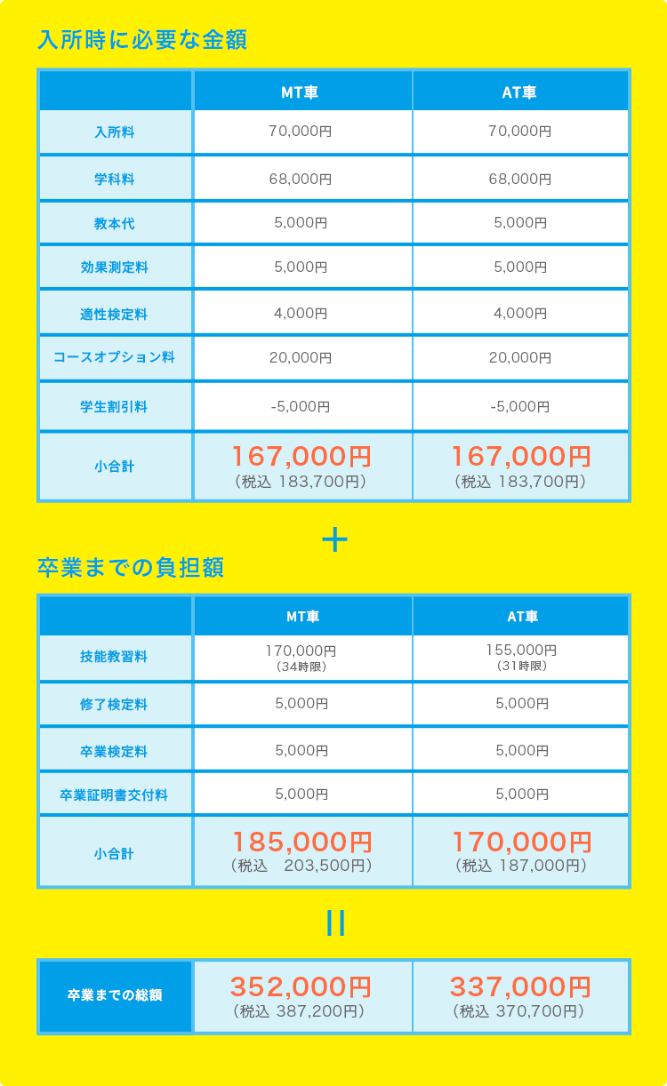 学生以外の方　インターネット予約特割